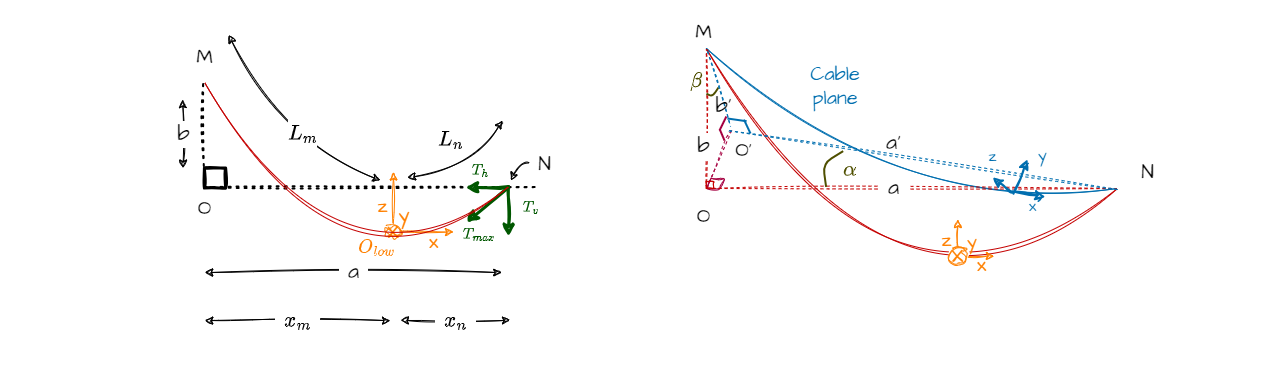 cable plane