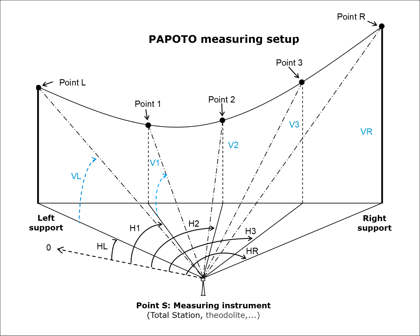 PAPOTO Measuring setup PAPOTO Measuring setup